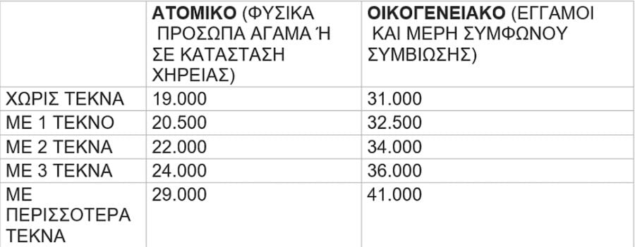 toyrismos gia oloys, τουρισμοσ για ολουσ 2024, gov.gr, αιτηση, voucher διακοπων